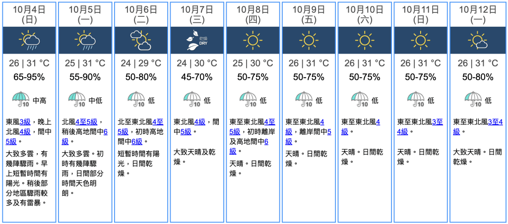 九天天氣預報 九天天氣預報