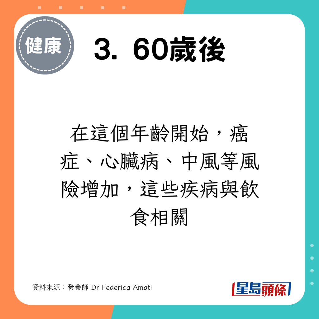 在這個年齡開始，癌症、心臟病、中風等風險增加，這些疾病與飲食相關