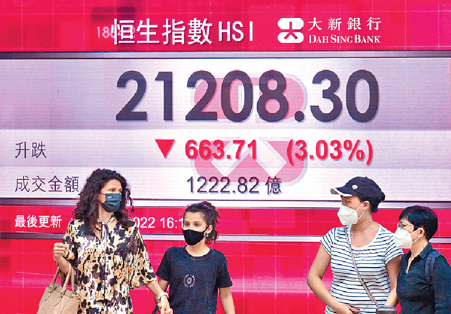 ■港股昨日一度暴瀉739點，恒指最終收報21208點，下挫663點。
