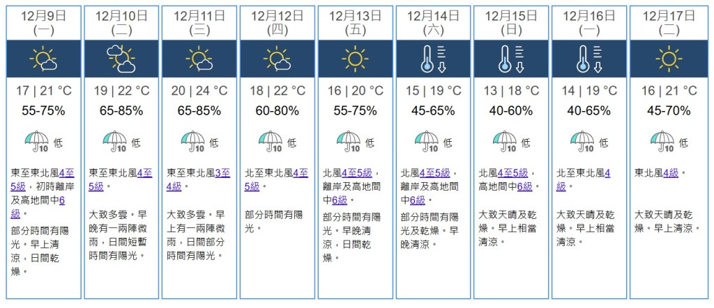 九天天氣預測。