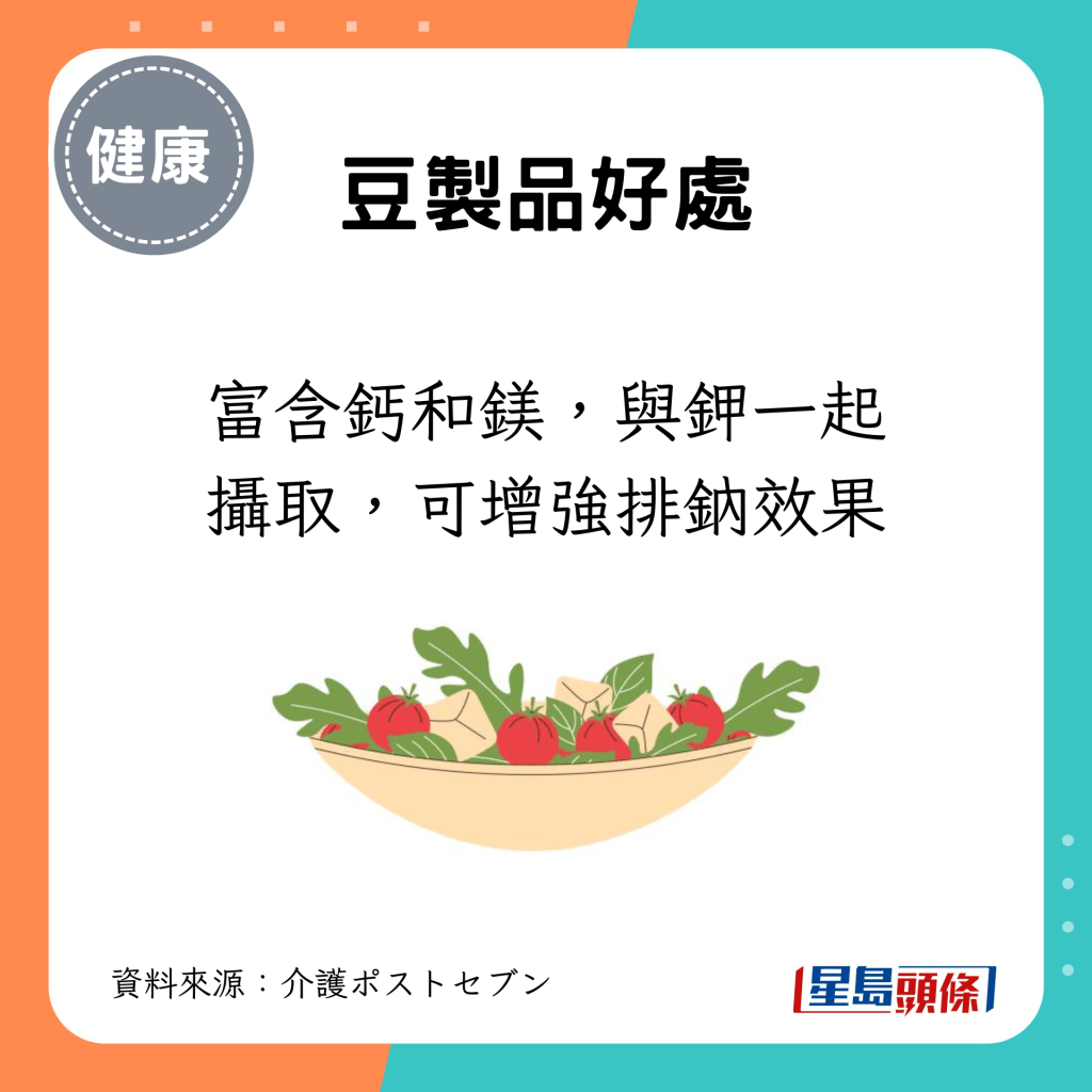 豆制品富含钙和镁，与钾一起摄取，可增强排钠效果