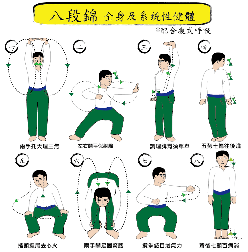 八段錦8式動作圖解教學。圖片提供:香港都會大學護理及健康學院高級講師朱賢文博士 八段錦8式動作圖解教學。圖片提供:香港都會大學護理及健康學院高級講師朱賢文博士
