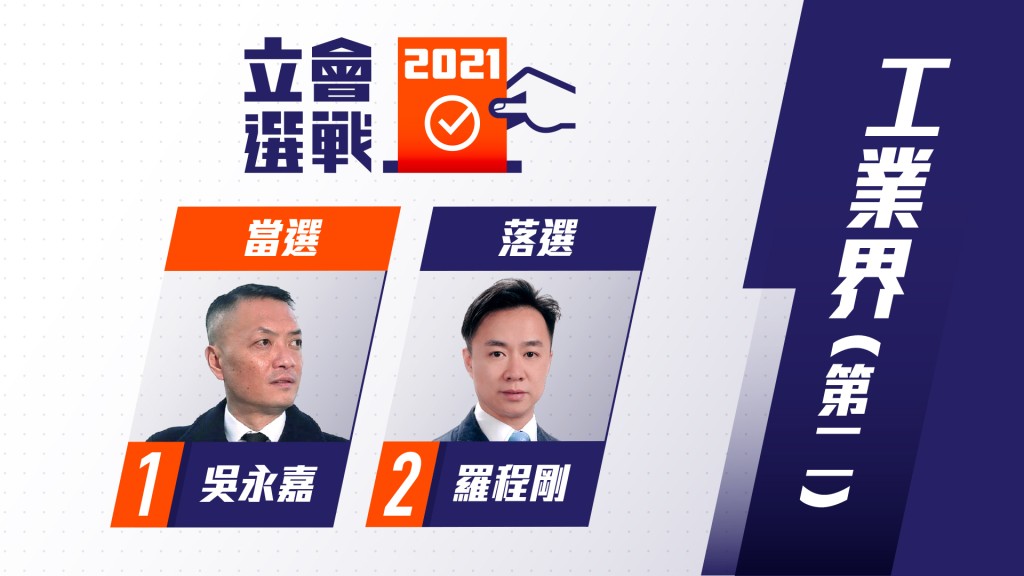 吳永嘉以306票當選。