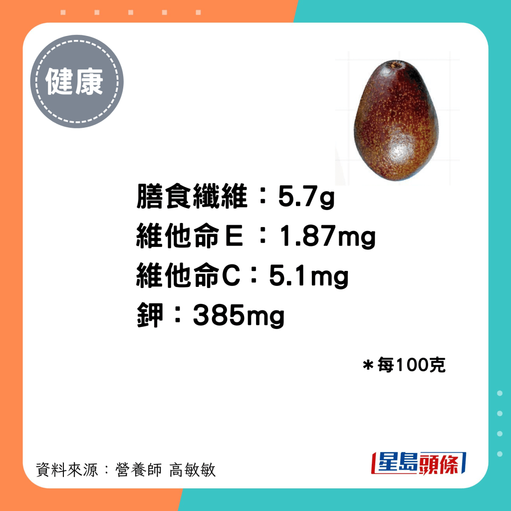 红皮牛油果的膳食纤维、维他命Ｅ、维他命C及钾的含量