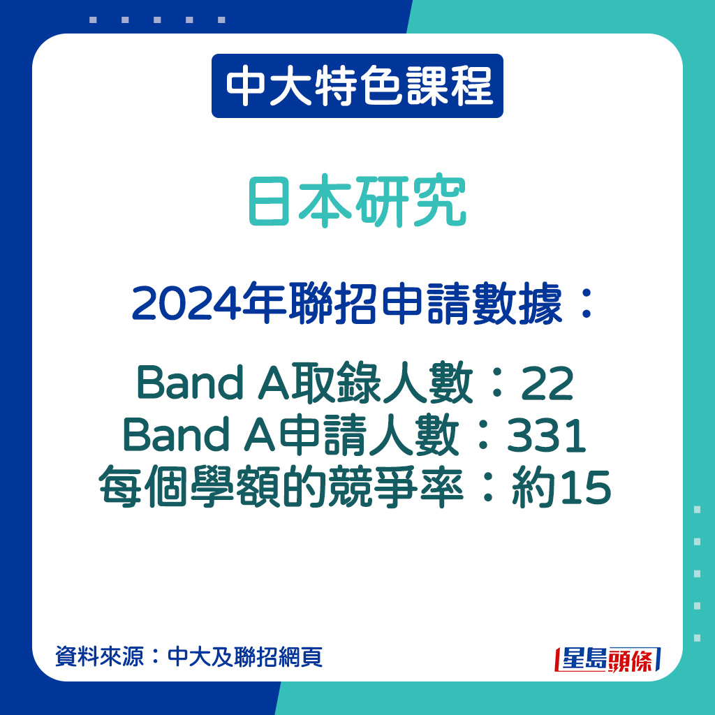 日本研究的2024年聯招申請數據。