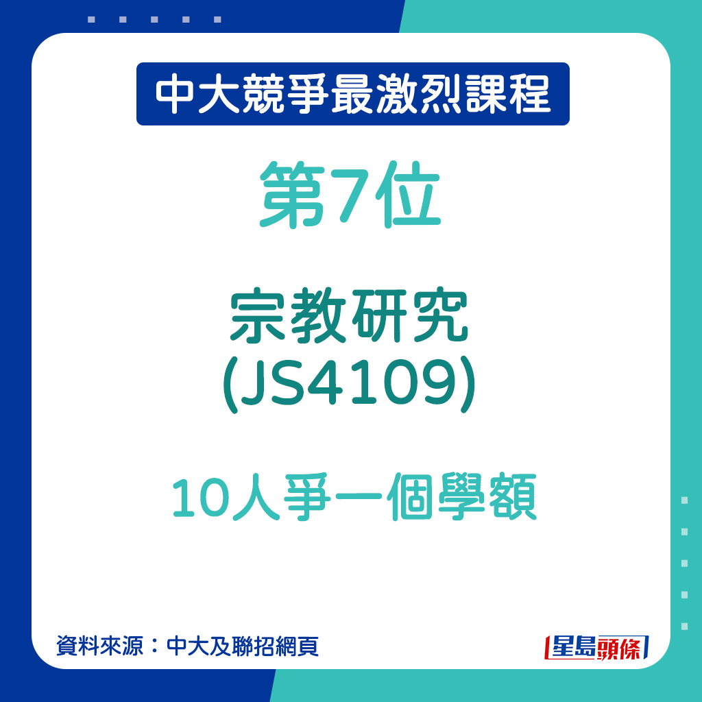 中大竞争最激烈课程｜宗教研究