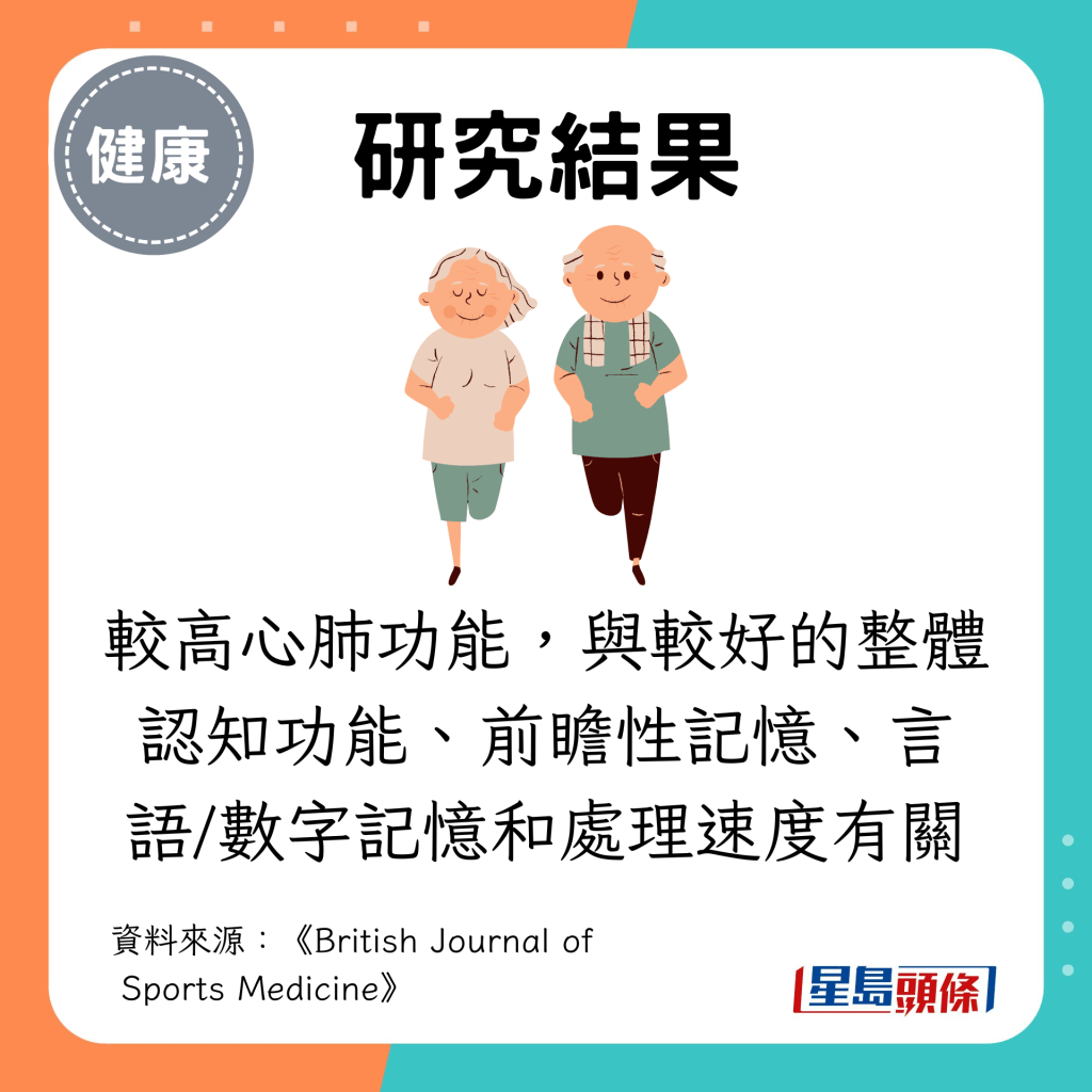 较高心肺功能，与较好的整体认知功能、前瞻性记忆、言语/数字记忆和处理速度有关