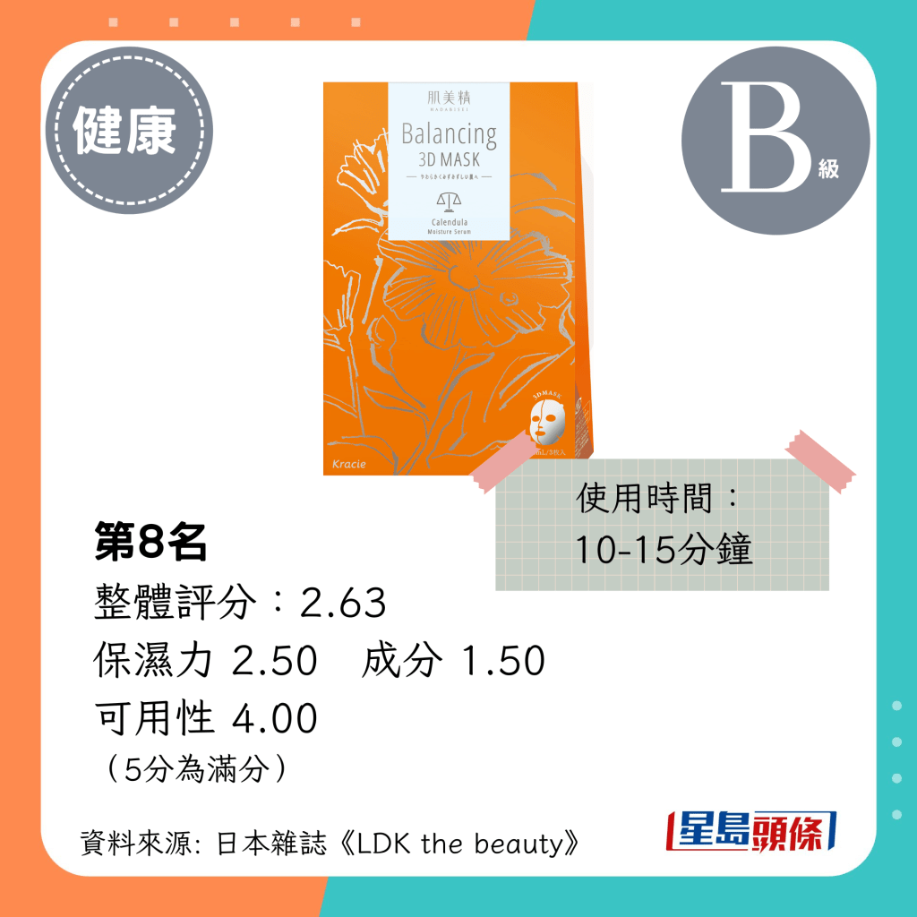 整体评分2.63（肌美精Balancing平衡保湿3D面膜）