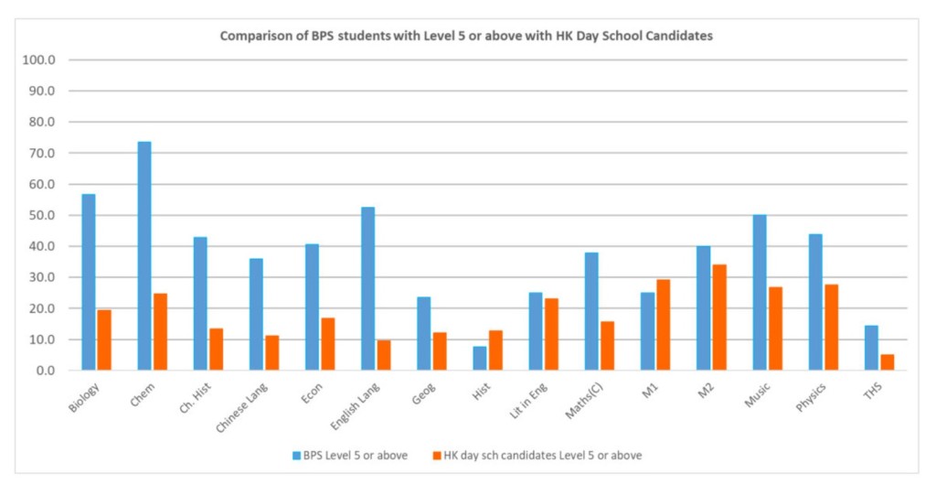 （圖片來源：庇理羅士女子中學校網）