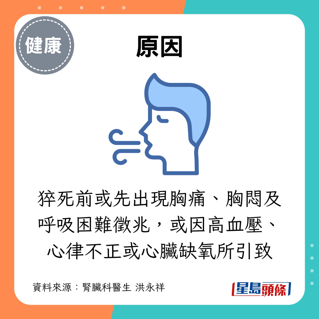 猝死前或先出现胸痛、胸闷及呼吸困难徵兆，或因高血压、心律不正或心脏缺氧所引致