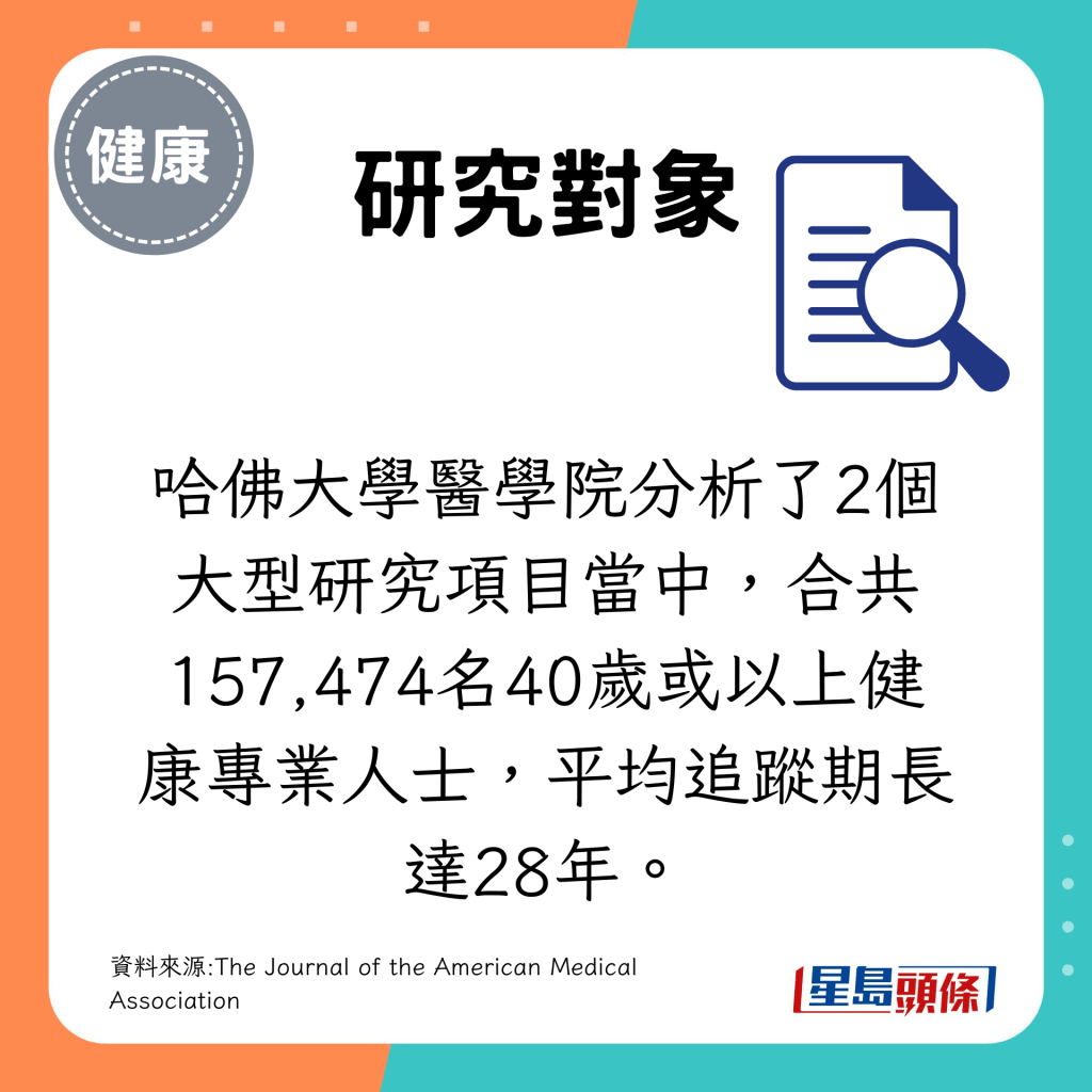 追蹤了超過15萬人長達28年