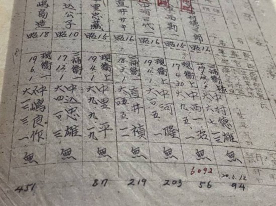 細菌部隊名冊。 網圖