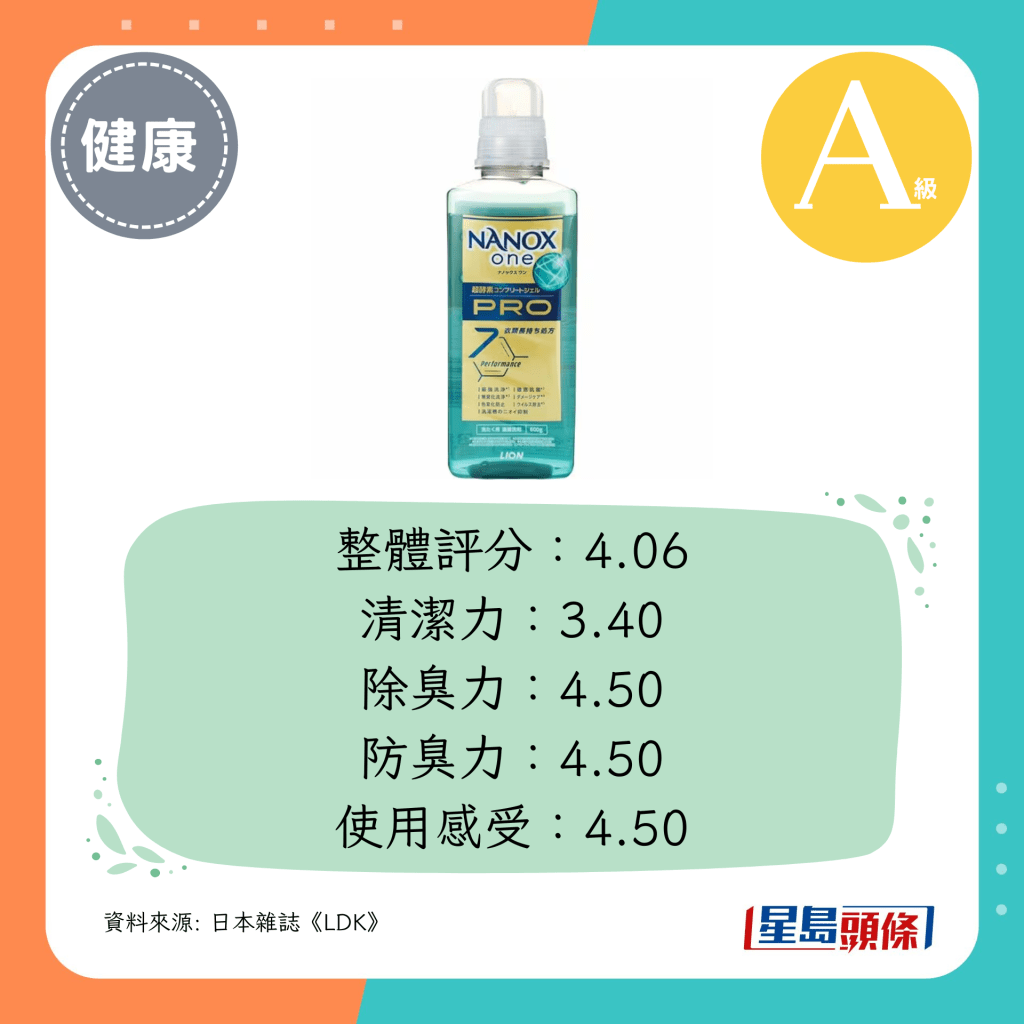 整体评分：4.06
