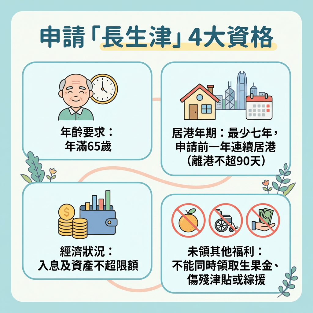 要成功申請長者生活津貼（「長生津」），申請人必須同時符合以下四項基本資格