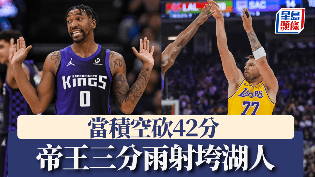 當積空砍42分，帝王三分雨射垮湖人。