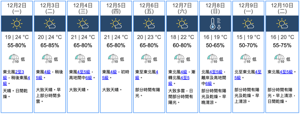 九天天氣預報