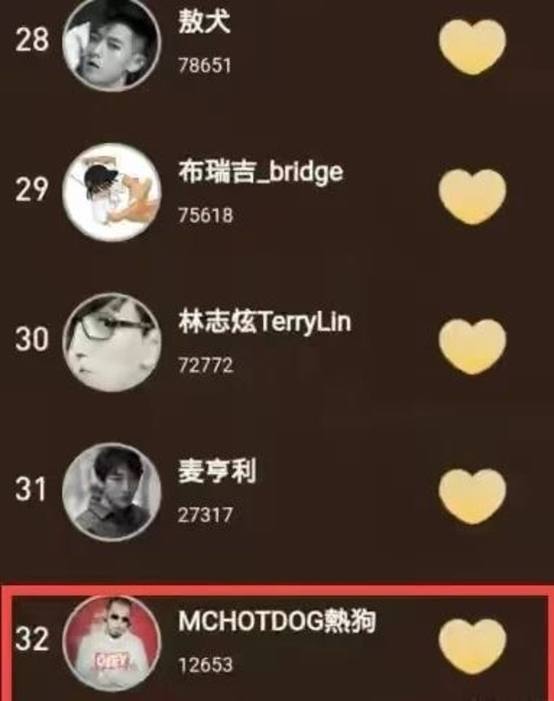 MC HotDog被指疑是「劣跡藝人」,票數包尾。