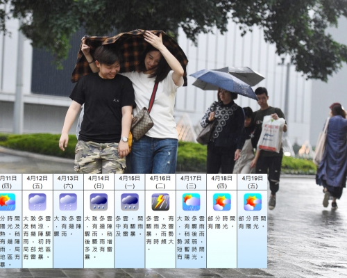 資料圖片及天文台網頁截圖