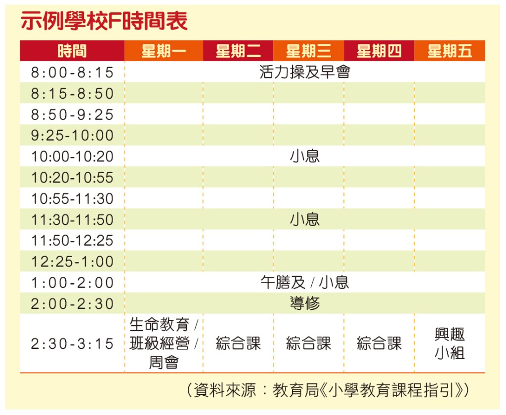 (《親子王》製圖) (《親子王》製圖)