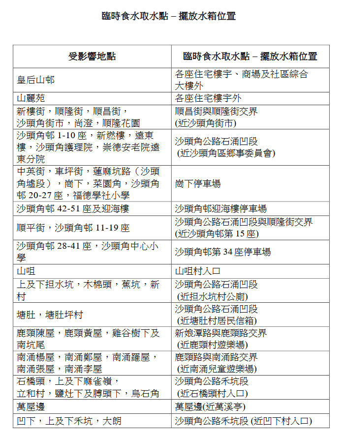 臨時食水取水點,擺放水箱位置。政府新聞處圖片 臨時食水取水點,擺放水箱位置。政府新聞處圖片