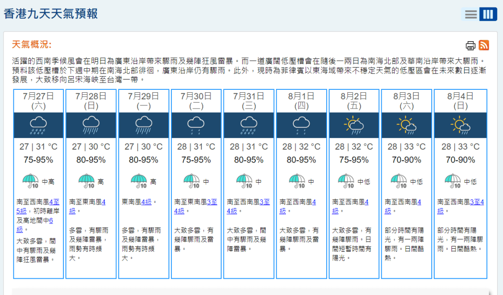 天文台今日(26日)指，菲律賓以東海域帶來不穩定天氣的低壓區會在未來數日逐漸發展，大致移向呂宋海峽至台灣一帶。天文台網頁截圖