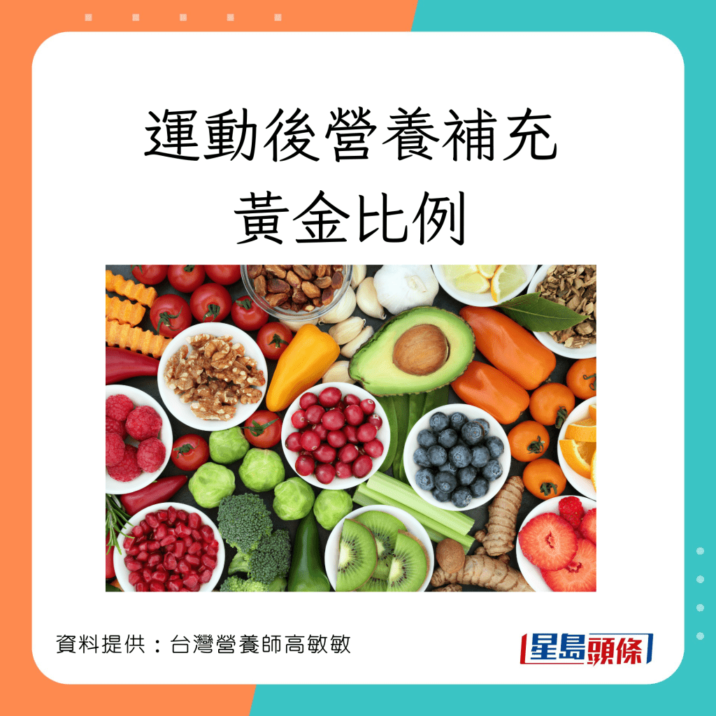台灣營養師高敏敏分享運動後營養補充的例子。