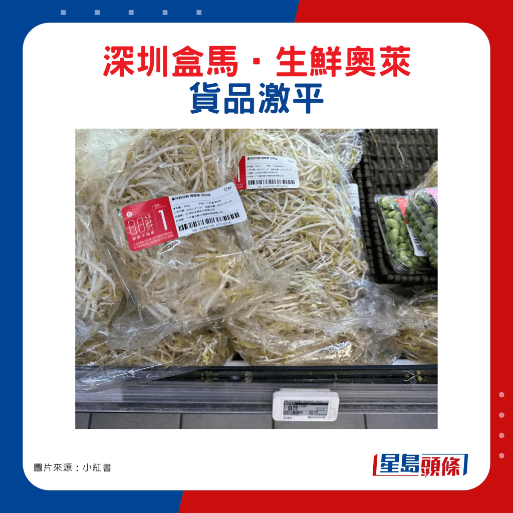 深圳盒馬‧生鮮奧萊貨品激平12. 1袋300克綠豆芽只售￥0.5。