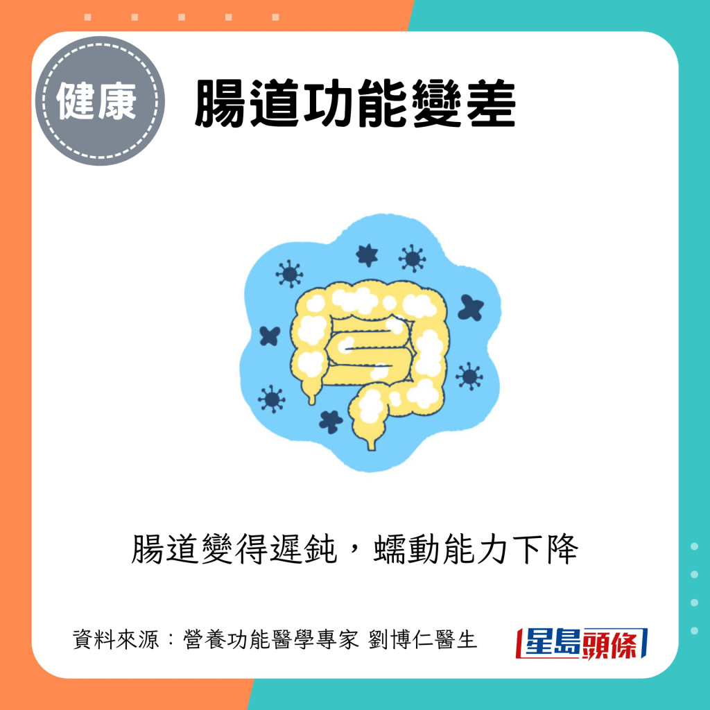 腸道功能變差 腸道功能變差