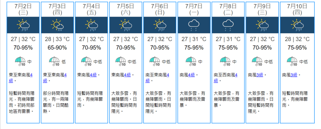 展望未來數日，本港天氣將短暫時間有陽光及炎熱，但亦有驟雨。天文台網頁擷圖