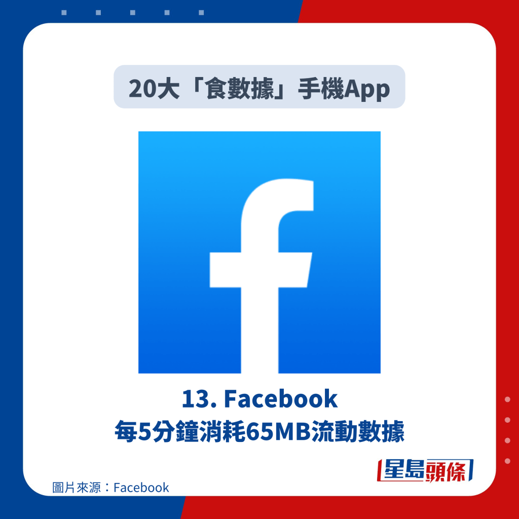 13. Facebook 每5分钟消耗65MB流动数据