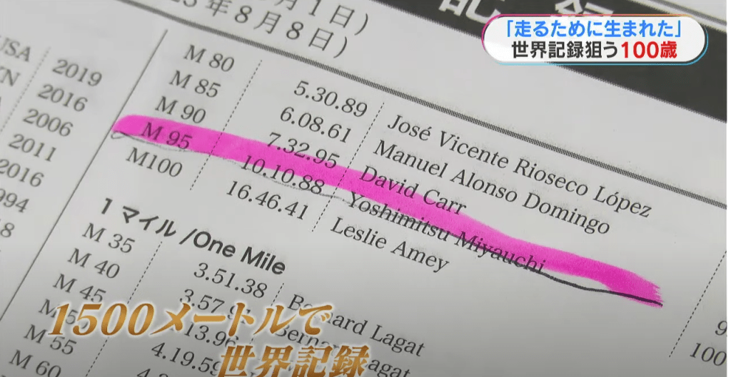 現在，他擁有12個日本紀錄，更是95至99歲組別的1500m世界紀錄保持者。（影片截圖自：MBC南日本放送）