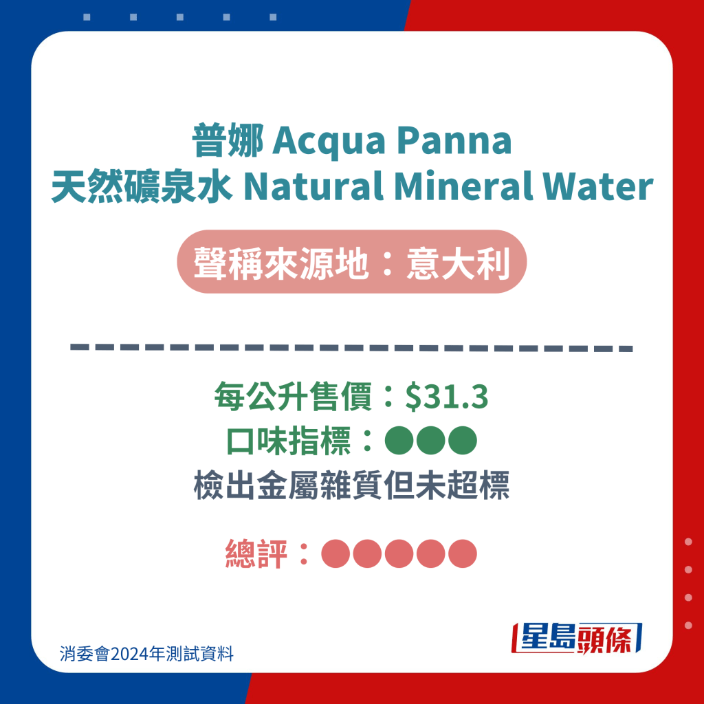 普娜 Acqua Panna 天然矿泉水 Natural Mineral Water