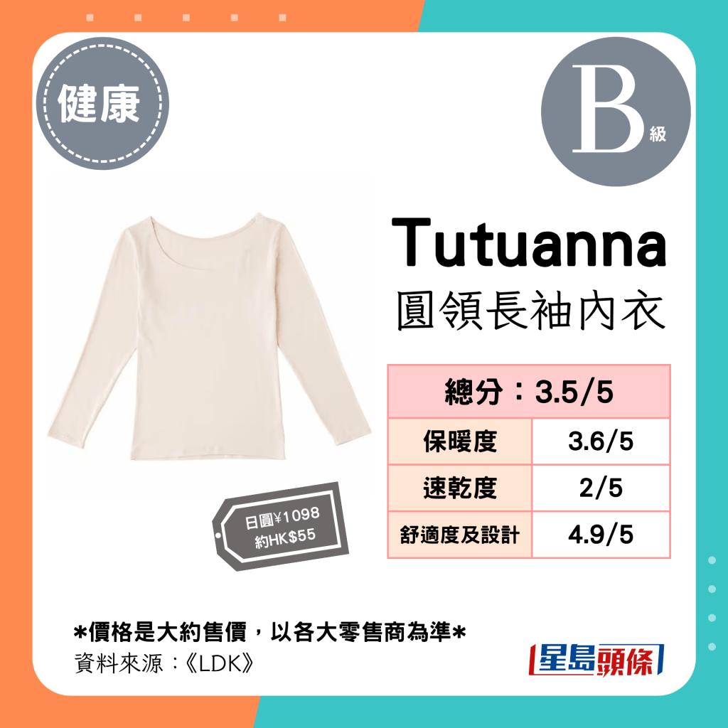 「Tutuanna」圆领长袖内衣 总分：3.5；保暖度：3.6