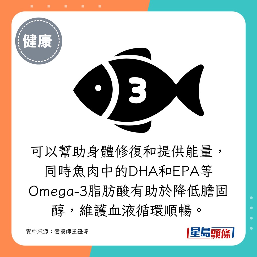 可以帮助身体修复和提供能量，同时鱼肉中的DHA和EPA等Omega-3脂肪酸有助于降低胆固醇，维护血液循环顺畅。