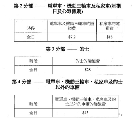 大榄隧道拟议收费。