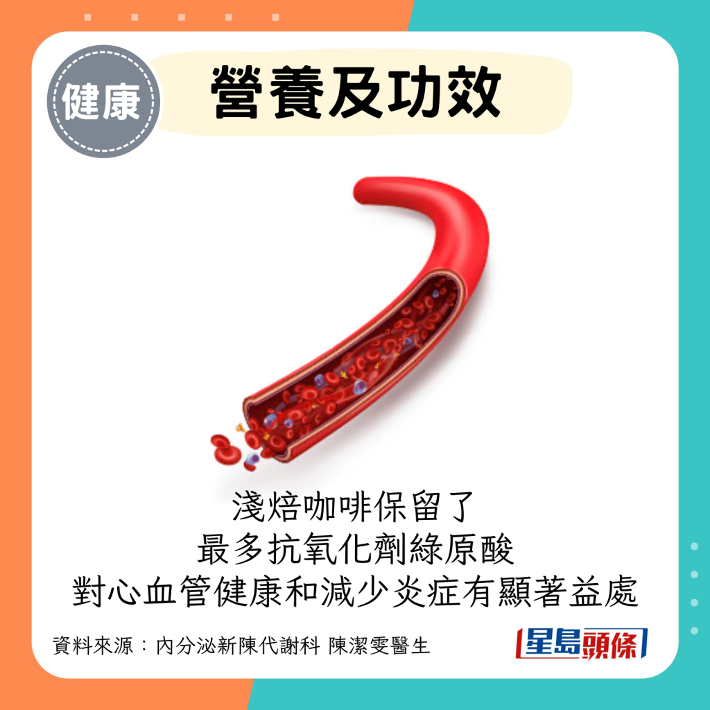 淺焙咖啡保留了最多的綠原酸，綠原酸是一種強效的抗氧化劑，對於心血管健康和減少炎症有顯著益處。
