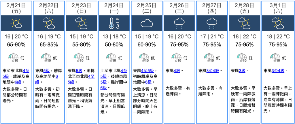 九天天氣預報