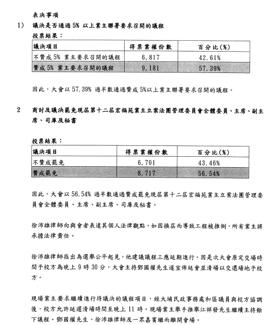 原法團被罷免。文件截圖