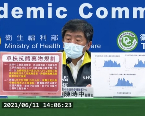 台灣增286宗本土確診再多24人死亡，將分配單株抗體藥物。