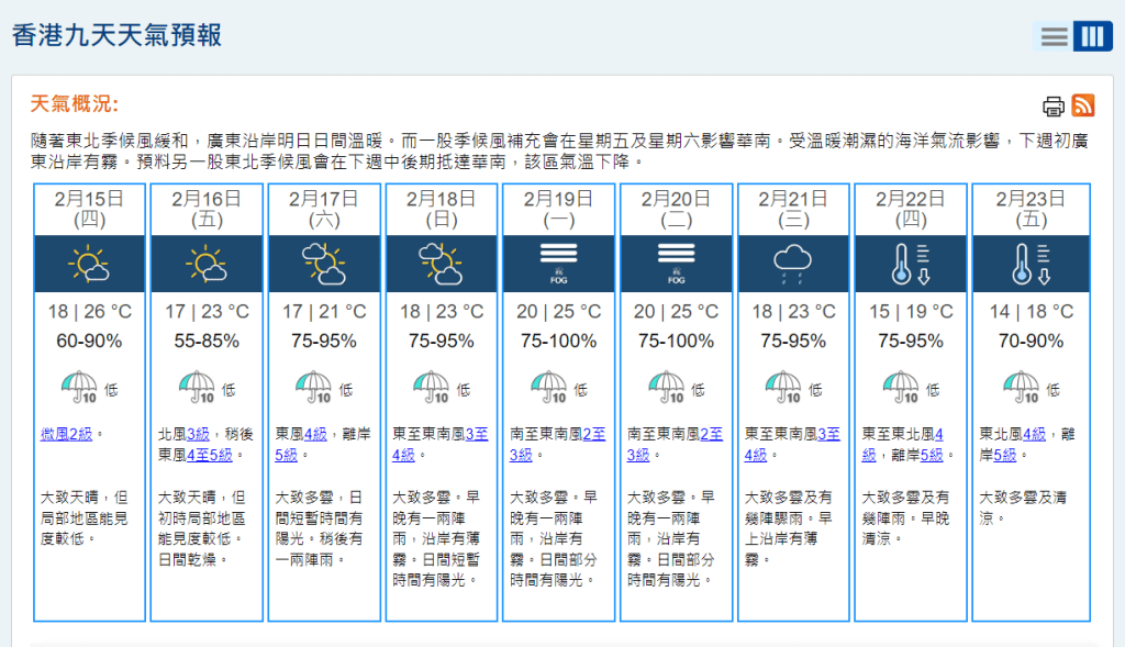 天文台又指，受温暖潮湿的海洋气流影响，下周初广东沿岸有雾。天文台网页截图