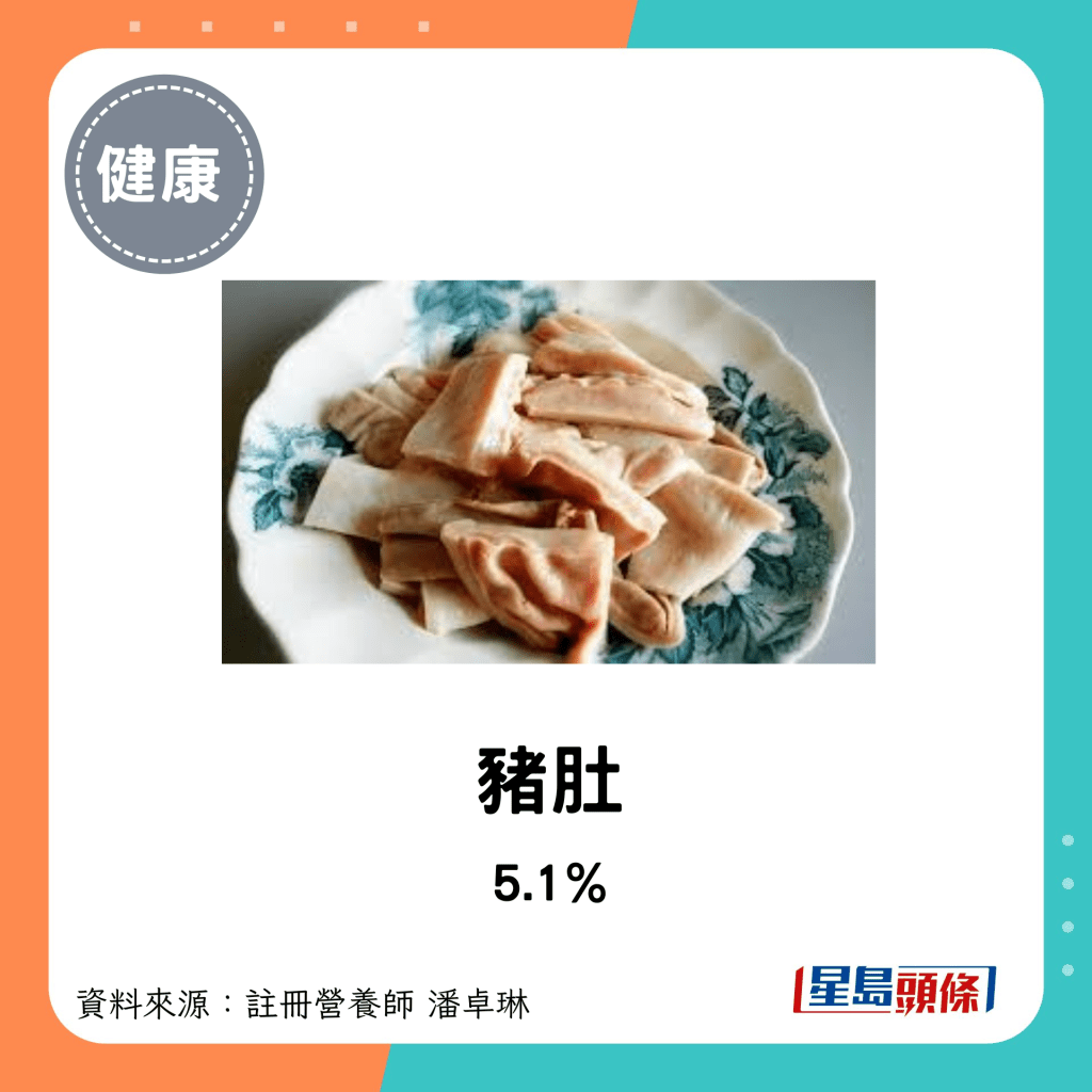 豬肉脂肪比例：豬肚 5.1%