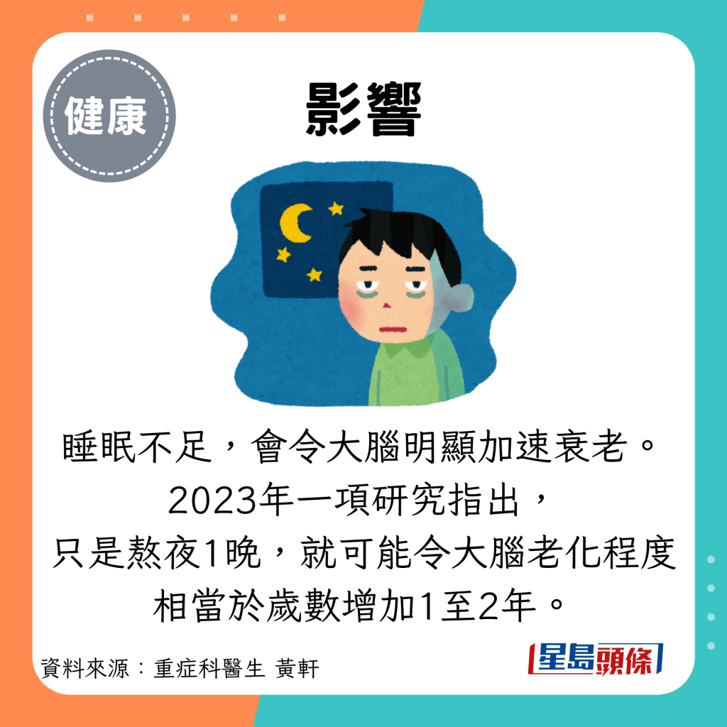 影响：睡眠不足，会令大脑明显加速衰老。 2023年一项研究指出， 只是熬夜1晚，就可能令大脑老化程度相当于岁数增加1至2年。