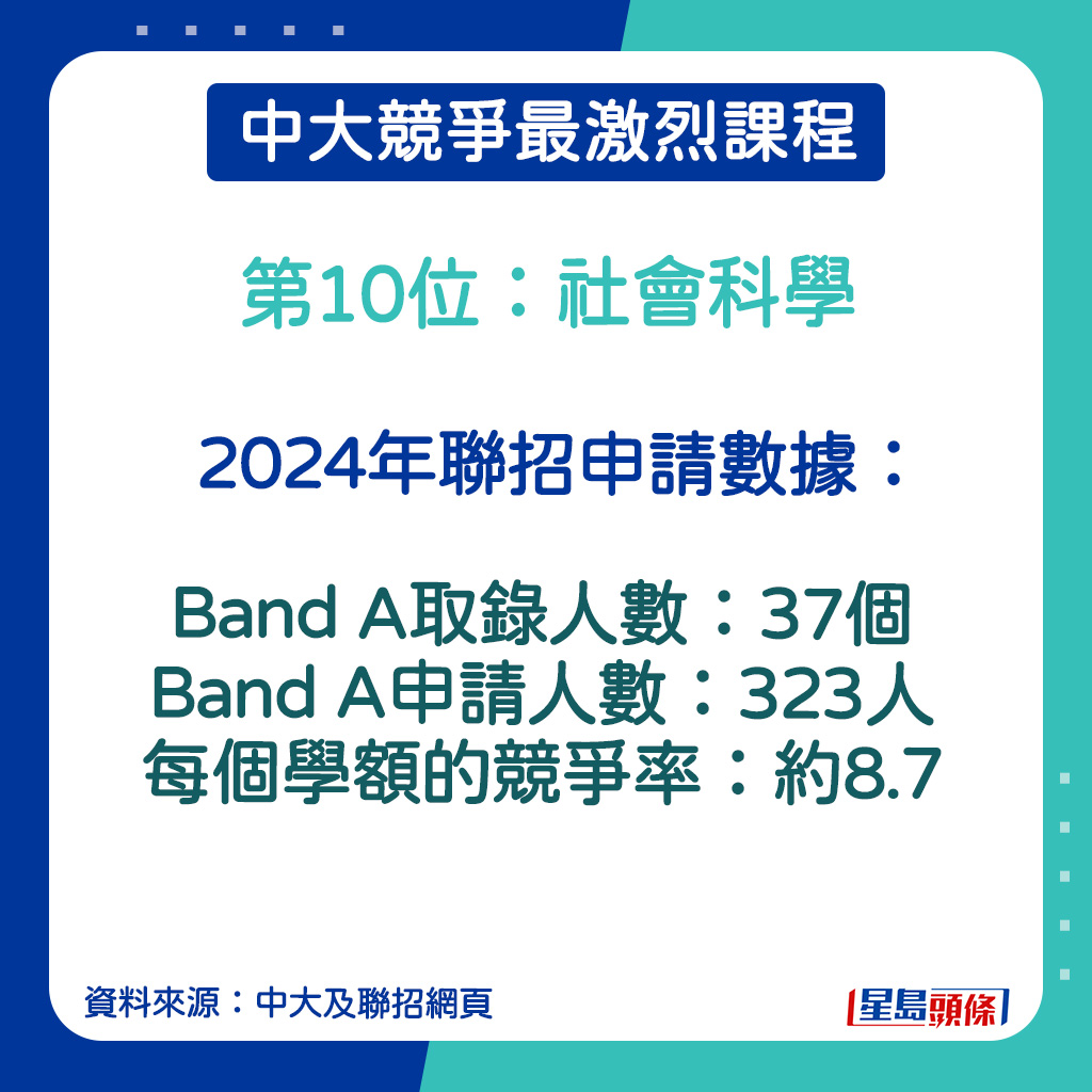 社会工作的2024年联招申请数据。