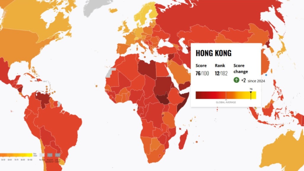 2025貪腐印象指數中，香港排名上升至12位。www.transparency.org