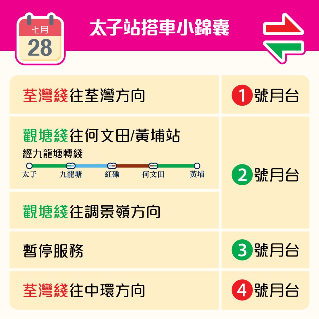 港铁提供7.28当天乘客转车资讯。港铁facebook图片