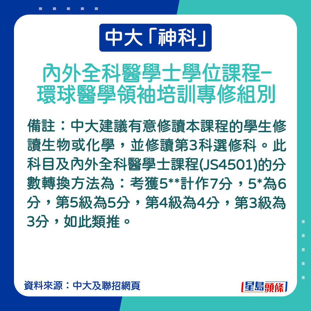 內外全科醫學士學位課程–環球醫學領袖培訓專修組別