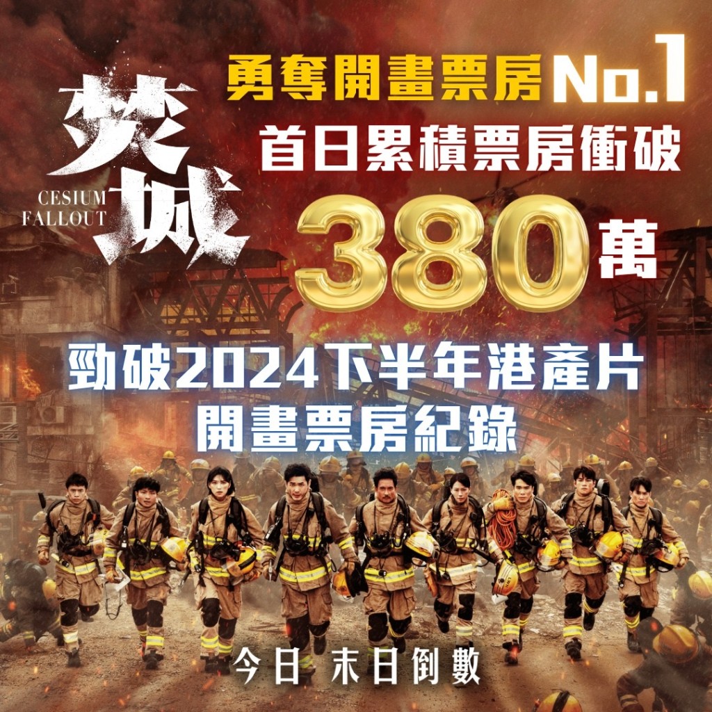 《焚城》昨日（1日）首日上画累积票房冲破380万。