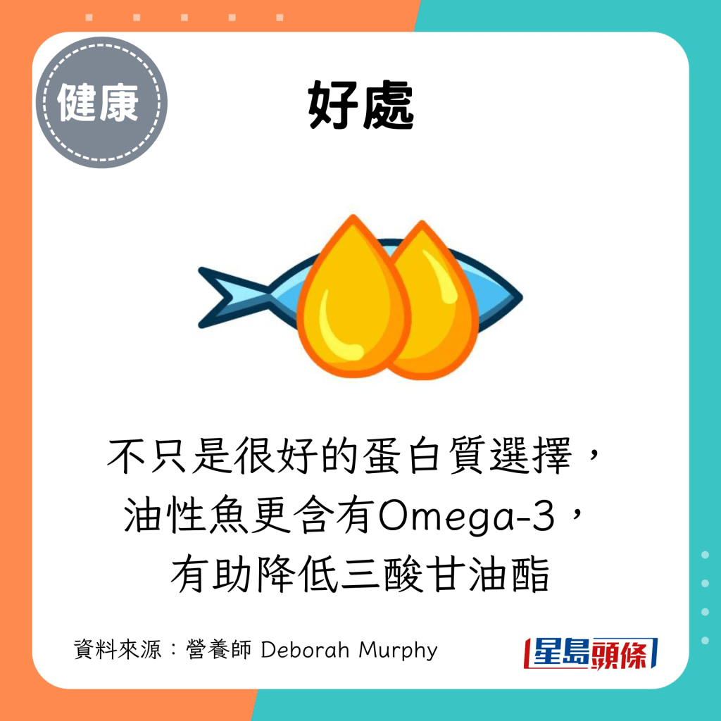 不只是很好的蛋白质选择,油性鱼更含有Omega-3, 有助降低三酸甘油酯 不只是很好的蛋白质选择,油性鱼更含有Omega-3, 有助降低三酸甘油酯