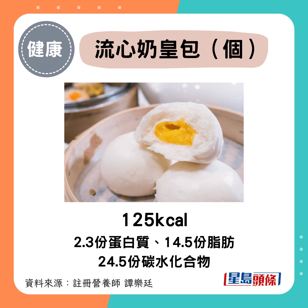 流忙奶皇包（個）125kcal