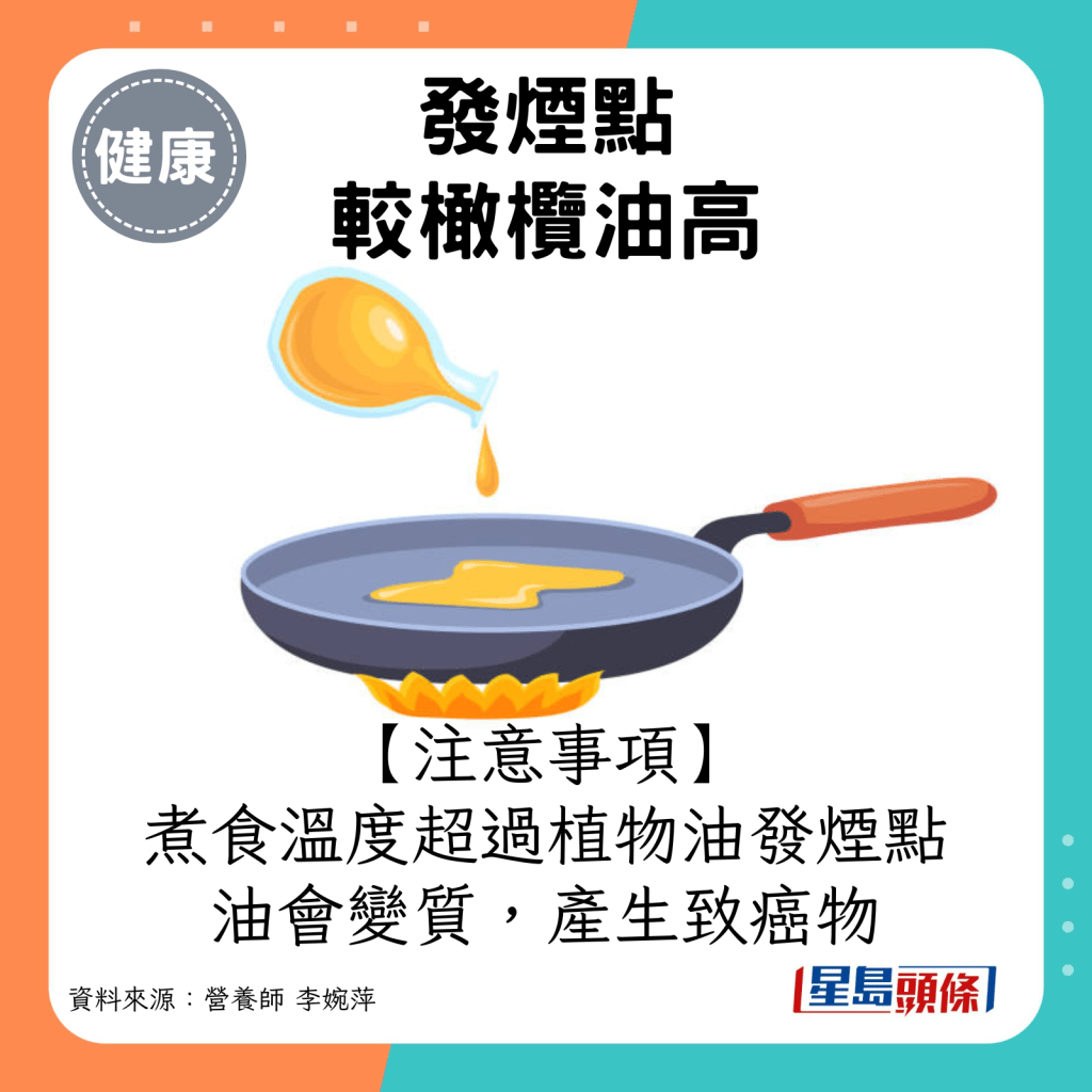 煮食期间的温度超过植物油发烟点，油会变质，产生致癌物。